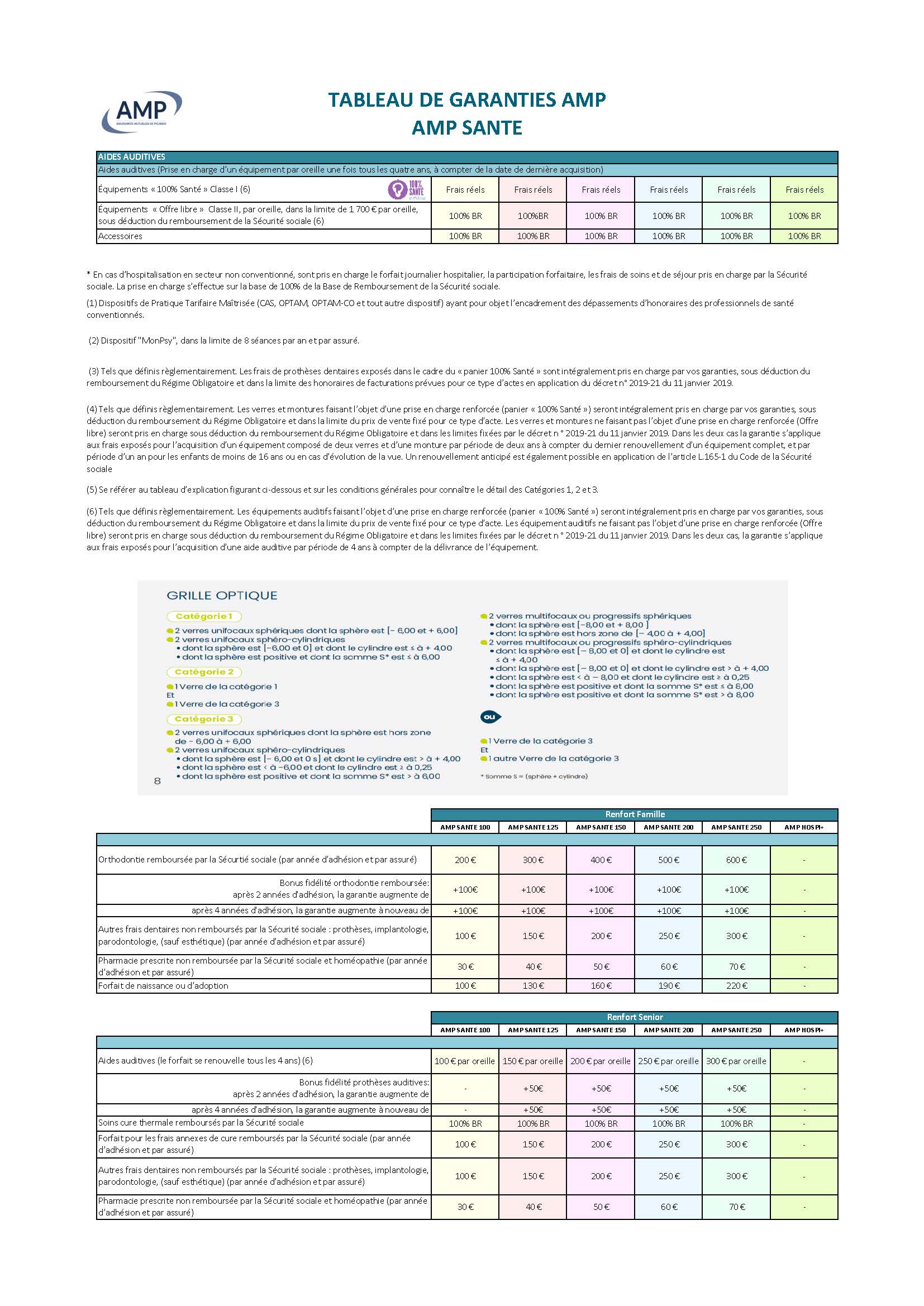 découvrez les étapes essentielles pour choisir votre assurance santé. apprenez comment évaluer vos besoins, comparer les offres et optimiser votre couverture santé tout en maîtrisant votre budget.