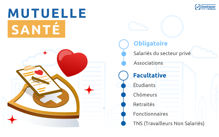 découvrez tout ce qu'il faut savoir sur la mutuelle d'entreprise obligatoire : ses obligations légales, ses avantages pour les salariés et les employeurs, ainsi que les conseils pour bien choisir votre couverture santé.