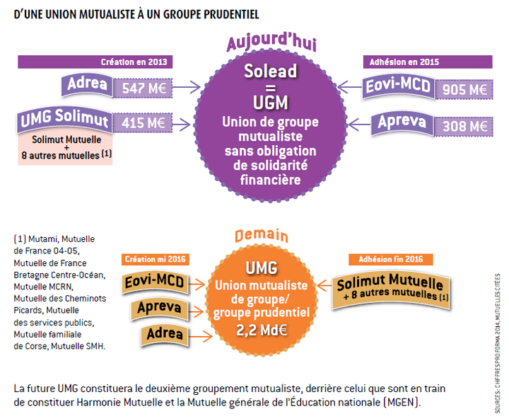 découvrez nos mutuelles santé abordables qui vous offrent une couverture complète sans grever votre budget. comparez les offres et trouvez la protection santé qui correspond à vos besoins et vos finances.