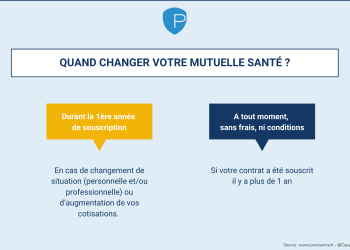 découvrez les nombreux avantages d'une mutuelle santé régionale pour bénéficier d'une couverture adaptée à vos besoins locaux. profitez d'un réseau de partenaires de confiance, d'un service de proximité et de tarifs compétitifs tout en préservant votre santé et celle de votre famille.