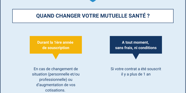 découvrez les nombreux avantages d'une mutuelle santé régionale pour bénéficier d'une couverture adaptée à vos besoins locaux. profitez d'un réseau de partenaires de confiance, d'un service de proximité et de tarifs compétitifs tout en préservant votre santé et celle de votre famille.