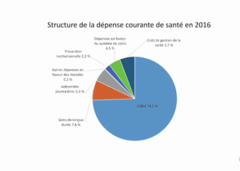 découvrez comment les dépenses de santé varient selon l'âge et l'état de santé. cette analyse détaillée vous permettra de mieux comprendre l'impact des facteurs démographiques sur les coûts médicaux et d'optimiser votre budget santé.