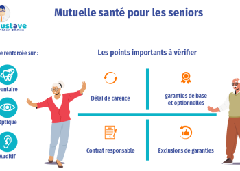 découvrez nos solutions de mutuelle spécialement conçues pour les bénéficiaires de l'aah. profitez d'une couverture santé adaptée à vos besoins et à votre budget, tout en bénéficiant d'un accompagnement personnalisé.