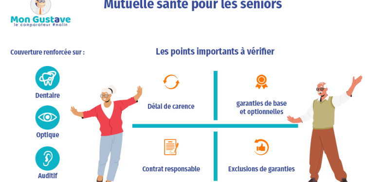 découvrez nos solutions de mutuelle spécialement conçues pour les bénéficiaires de l'aah. profitez d'une couverture santé adaptée à vos besoins et à votre budget, tout en bénéficiant d'un accompagnement personnalisé.