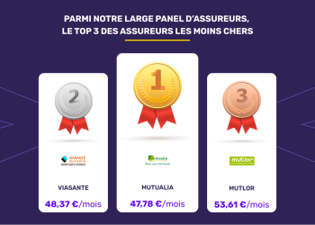 Baromètre Santé 2026 : Analyse des Tendances et Chiffres Clés de la Mutuelle en Février