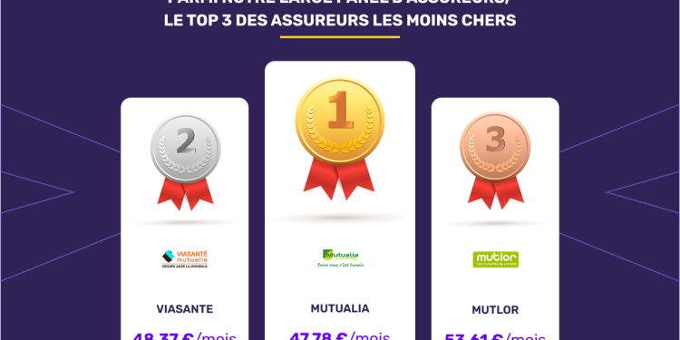 Baromètre Santé 2026 : Analyse des Tendances et Chiffres Clés de la Mutuelle en Février