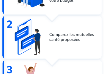 comparez les meilleures mutuelles santé et économisez jusqu'à 36% sur vos cotisations. trouvez la couverture idéale adaptée à vos besoins et profitez d'offres avantageuses dès aujourd'hui.