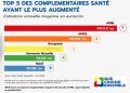 Maintien des tarifs des complémentaires santé à l&rsquo;horizon 2026 : ce qu&rsquo;il faut savoir