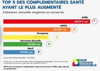 Mutuelle santé 2026 : découvrez les montants actualisés des cotisations