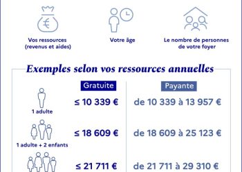 Santé : découvrez si vous pouvez profiter d&rsquo;une mutuelle gratuite ou à très faible coût